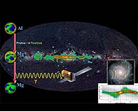 Integral Identifies Supernova Rate For Milky Way