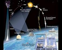 US, NATO Have 'No Plans' to Place Missile Defense Systems in Ukraine
