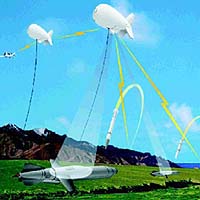 Raytheon Completes Negotiations Billion Dollar Contract For JLENS Development