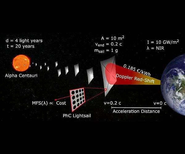 Delft and Brown researchers unveil ultrathin sails for laser propulsion in space