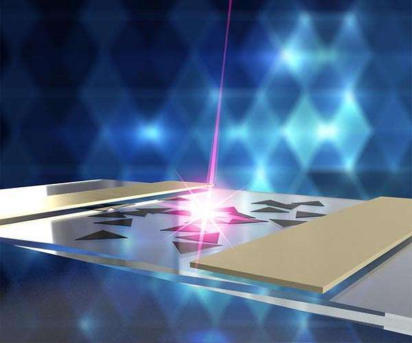 Ultrafast thermal detector pushes gigahertz performance frontier
