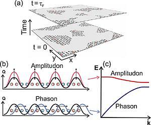 A new look at high-temperature superconductors