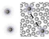 Study finds unexpected long-range particle interactions