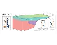 Ancient rocks provide clues to Earth's early history