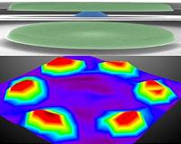 Researchers discern the shapes of high-order Brownian motions