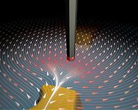 Nanowires as sensors in new type of atomic force microscope