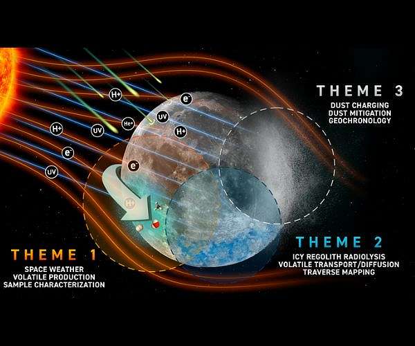 Georgia Tech to lead NASA Center on Lunar Research and Exploration