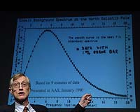 NASA Scientist Shares Nobel Prize for Physics