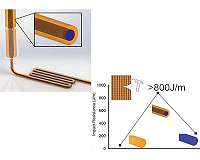 Improving 3-D printing of plastic parts