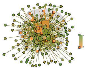 Harnessing the predictive power of virtual communities