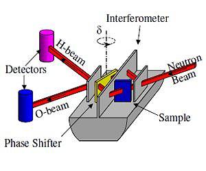 NIST sensor improvement brings analysis method into mainstream