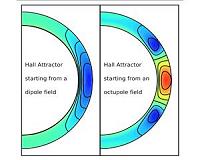 Neutron star magnetic fields: not so turbulent