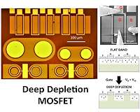 Deep-depletion: A new concept for MOSFETs