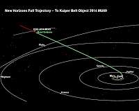 New Horizons Team Rehearses For New Year's Flyby