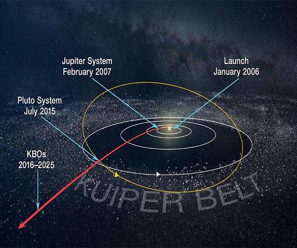 NASA's New Horizons Detects Dusty Hints of Extended Kuiper Belt
