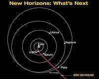 New Horizons Corrects Its Course in the Kuiper Belt