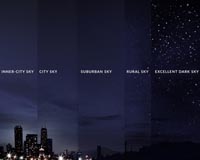 Another reason to flip the off switch: light pollution