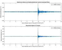 North Korean nuclear test measured in southwest Germany