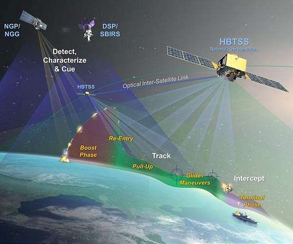 Northrop Grumman awarded MDA contract for Hypersonic Missiles defense development