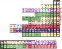 Kyoto scientists announce a 'nuclear' periodic table