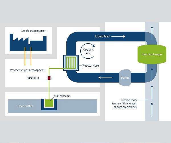 Rwanda inks deal to build nuclear reactor