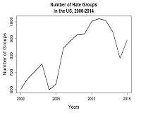 Drivers of hate in the US have distinct regional differences