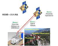 Laser Communications Demonstrated From Cubesats For The First Time