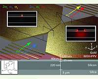 Squeezing light into a tiny channel brings optical computing a step closer