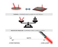 NIST study suggests universal method for measuring light power
