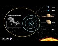 Astronomers Predict Birthplace of Rosetta's Comet