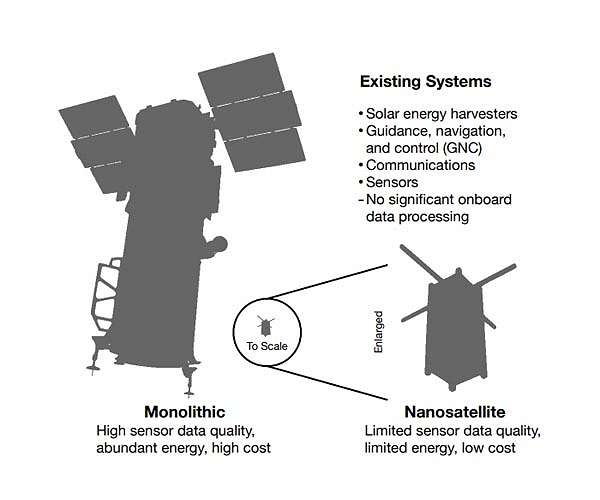 Carnegie Mellon is reimagining nanosatellite capabilities with orbital edge computing
