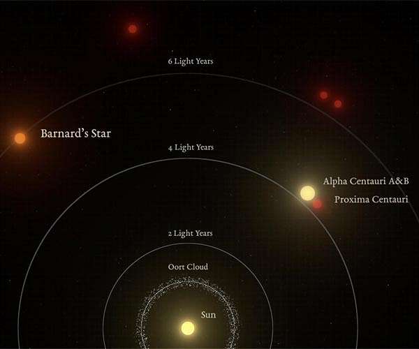 Small exoplanet discovered in 'our cosmic backyard'