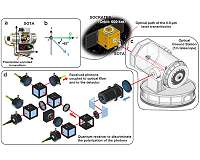 World's first demonstration of space quantum communication using a microsatellite