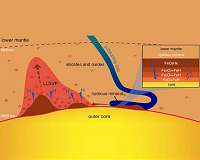When water met iron deep inside the Earth, did it create conditions for life