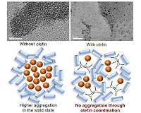 Boosting solid state chemical reactions