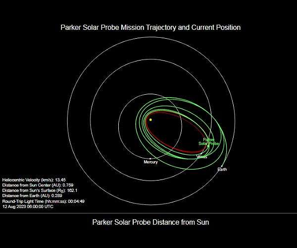 Course correction keeps Parker Solar Probe on track for Venus flyby