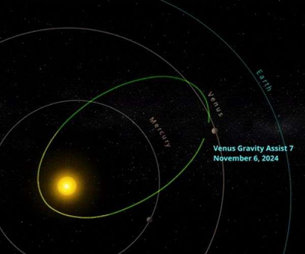 Parker Solar Probe Completes 21st Close Approach to the Sun