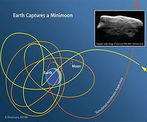Earth's Other Moons