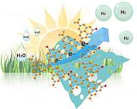 Solar-to-hydrogen conversion: Nanostructuring increases efficiency of metal-free photocatalysts by factor 11