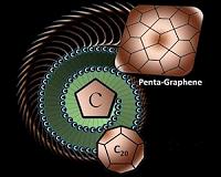 Penta-graphene, a new structural variant of carbon, discovered