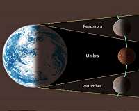 Friday Night's Deep Penumbral Lunar Eclipse