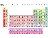 Traces of Gold in Early Universe