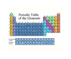 10 Elements On Periodic Table About To Make An Historic Change