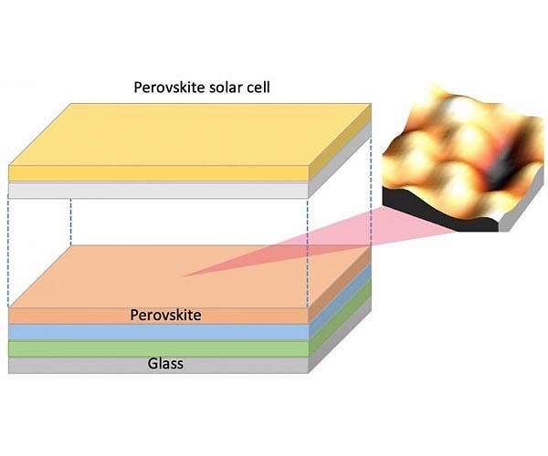 Laminated structure boosts interface stability in inverted perovskite solar cells