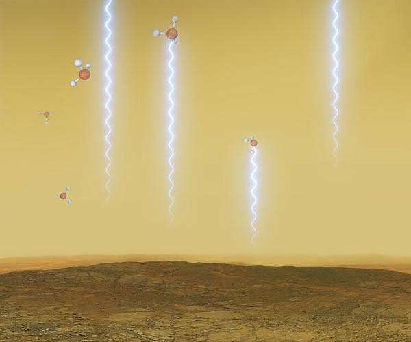 Life on Venus? First we need to know more about molecules in the atmosphere