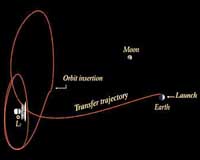 Coolest Spacecraft Ever In Orbit Around L2