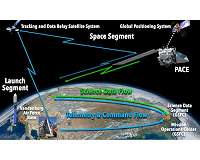 NASA ocean ecosystem mission preparing to make waves