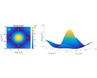 Model for multivalley polaritons