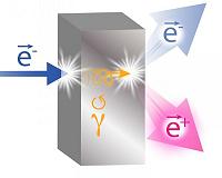 Spinning electrons yield positrons for research