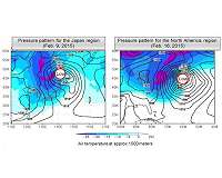 Additional Arctic weather data raises forecast accuracy of Japan cold waves